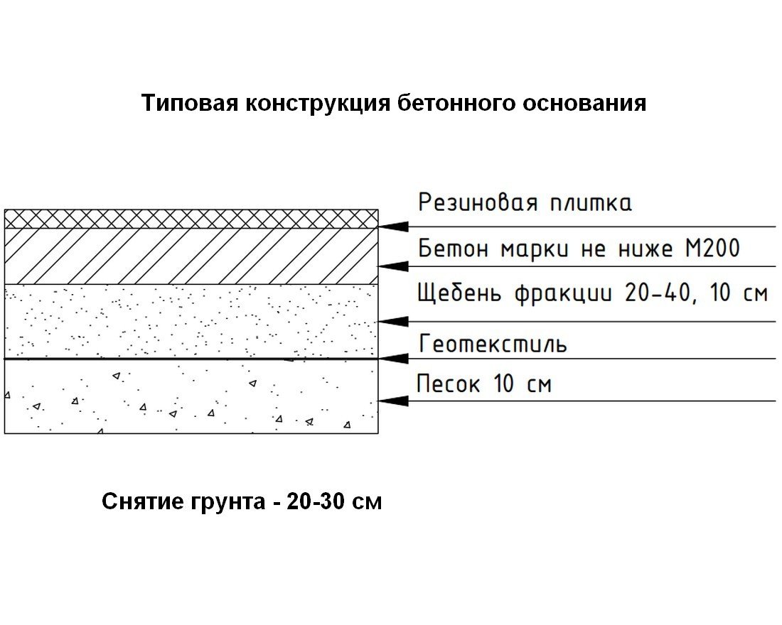 Резиновая плитка Puzzle/Пазл 500х500 (25-37 мм) с рельефным основанием - вид 8