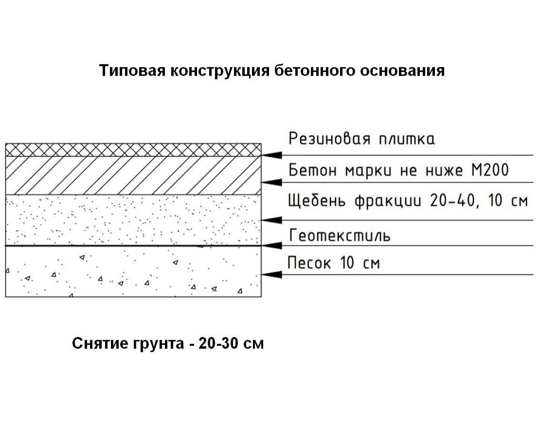 Резиновая плитка 500x500 (30 мм) - вид 2