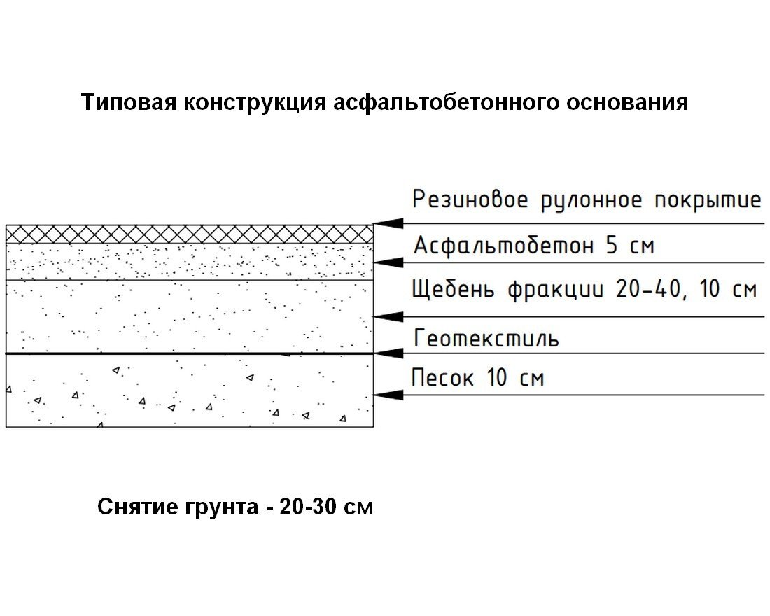 Рулонное покрытие Fitness 15 (4-12 мм) - вид 7