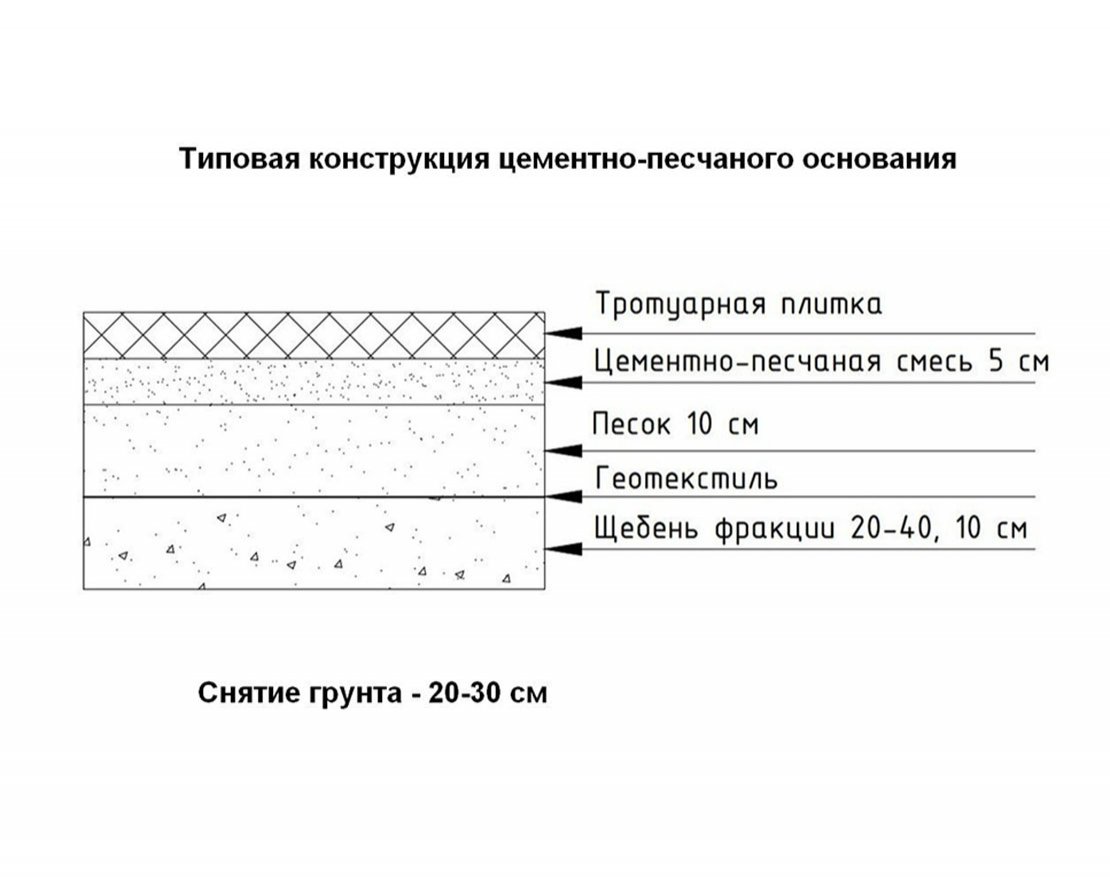 Тротуарная плитка Мюнхен Стандарт (1 м2) с укладкой - вид 2